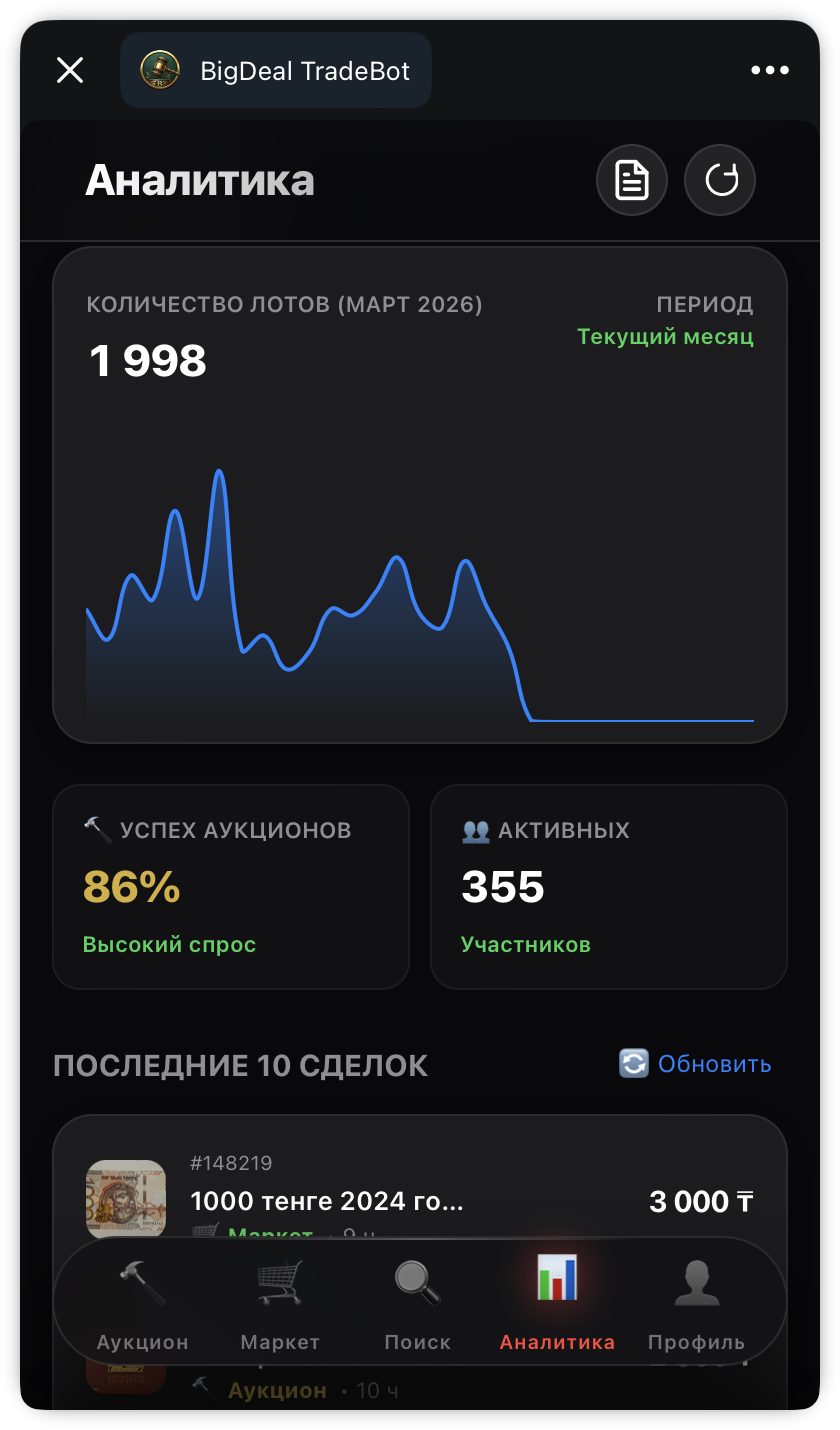 Аналитика рынка BIGDEAL